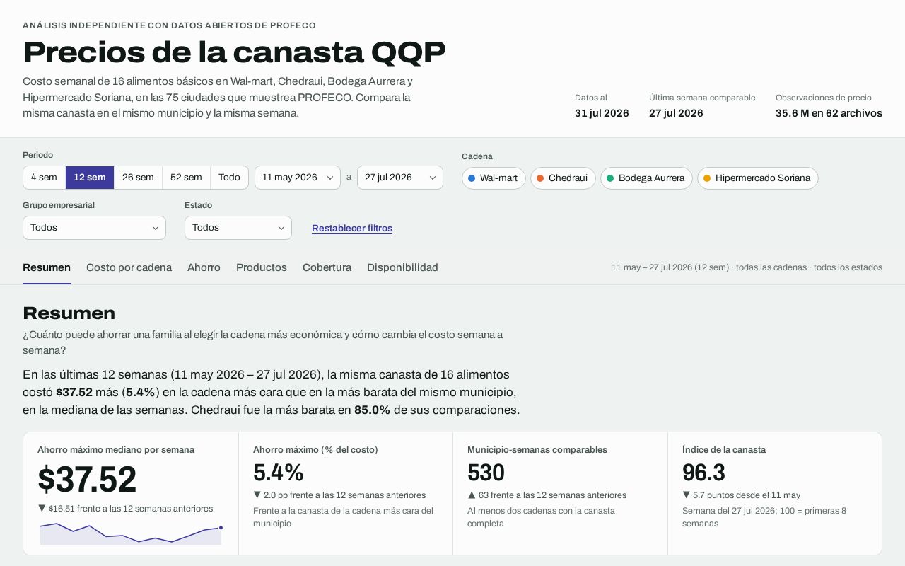 Preview of Analisis Profeco