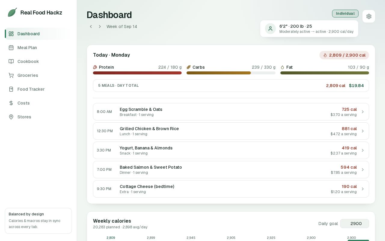 Preview of Real Food Hackz