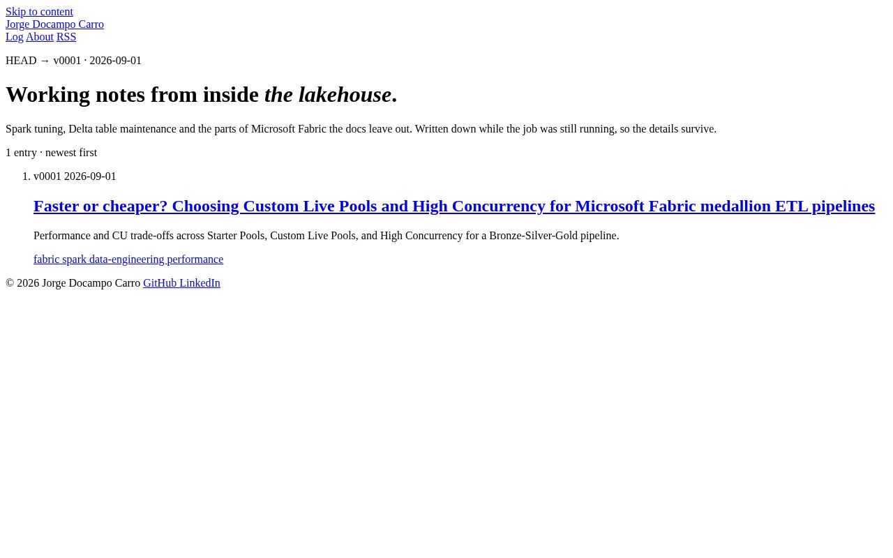 Preview of Fabric Blog