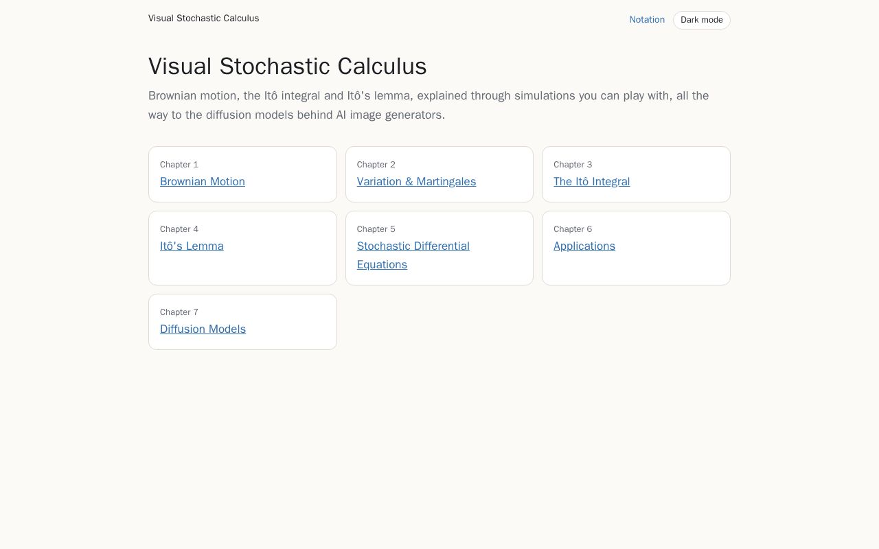 Preview of Visual Stochastic Calculus