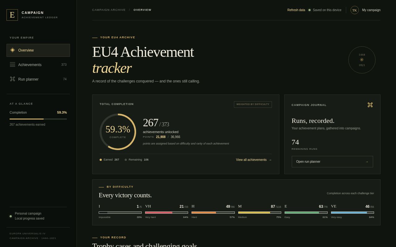 Preview of Eu4 Achievements