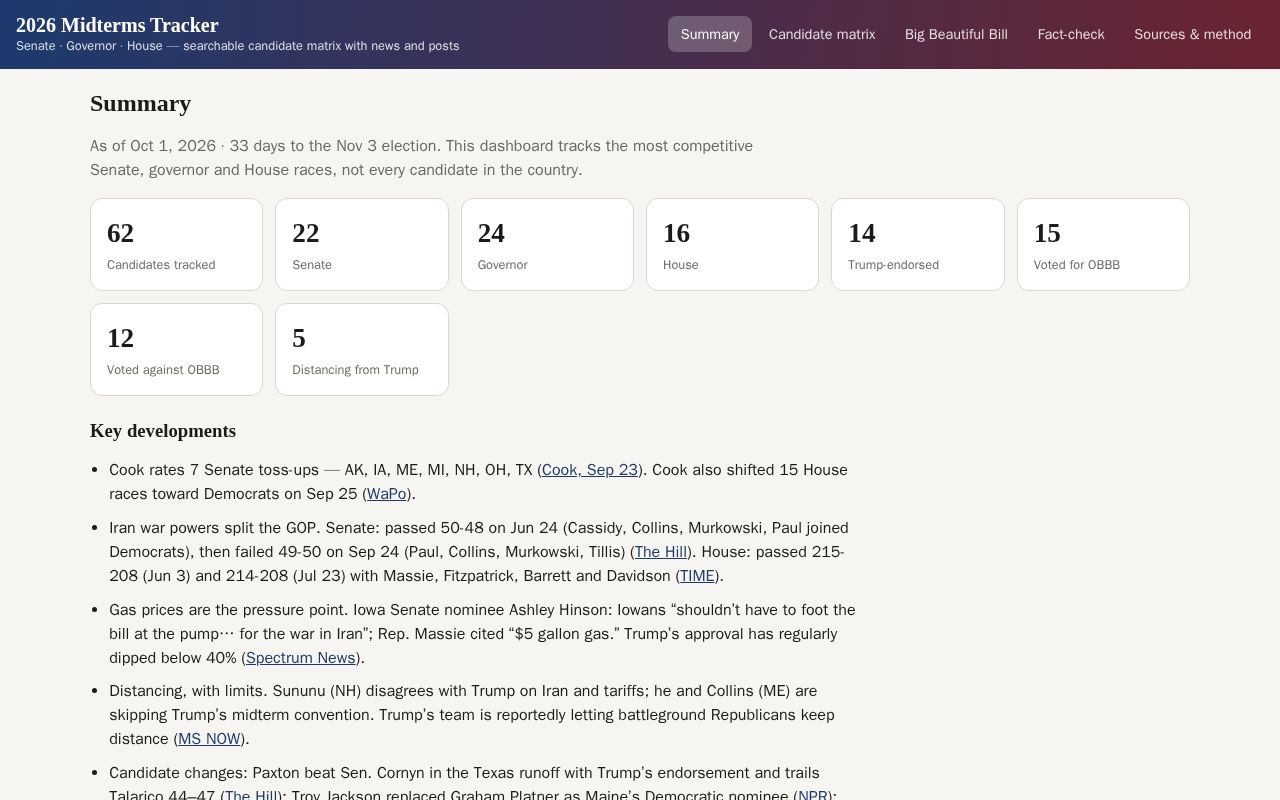 Preview of Midterms 2026 Dashboard