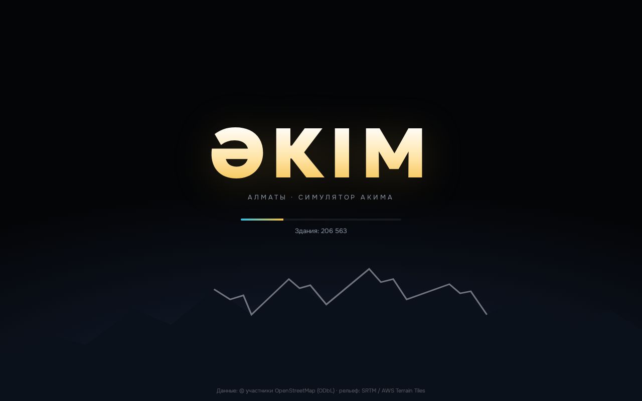 Preview of Akim