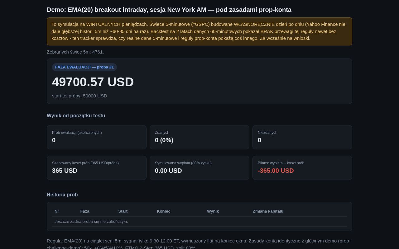 Preview of Intraday Ema Breakout Demo