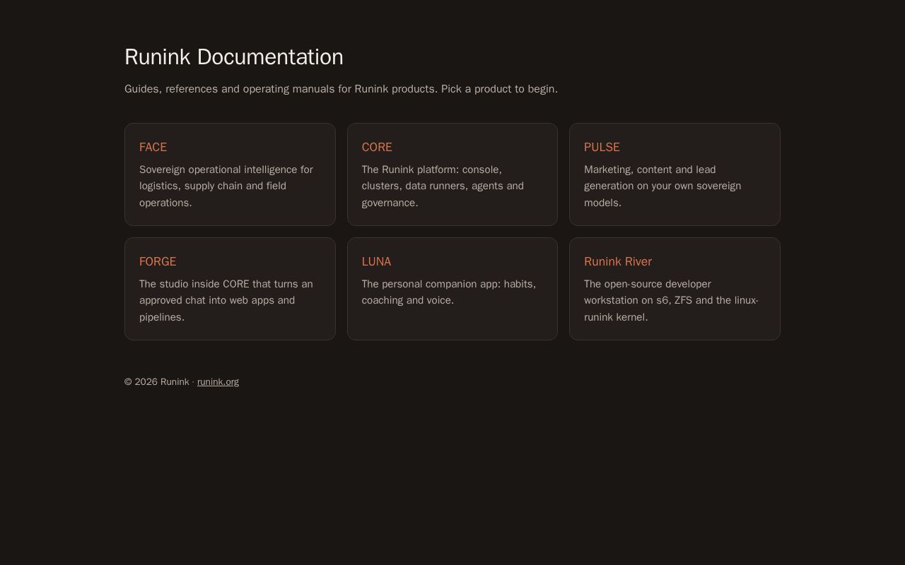 Preview of Docs