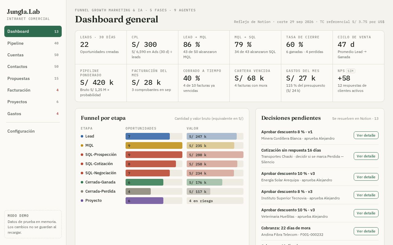 Preview of Jungla Lab Crm