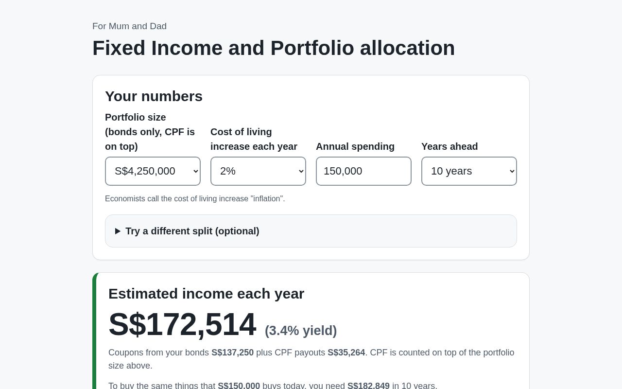 Preview of Sg Fixed Income Infographic