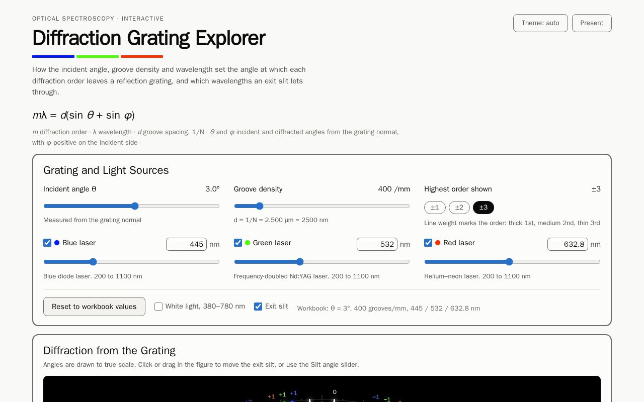 Preview of Diffraction Grating Explorer