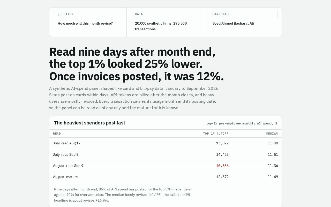 Preview of Ai Spend Nowcast
