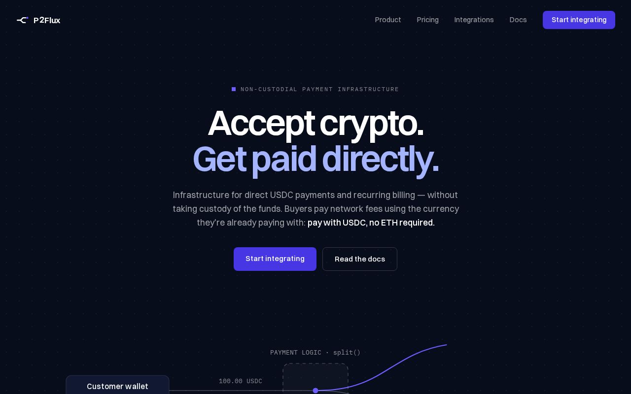 Preview of P2flux Api