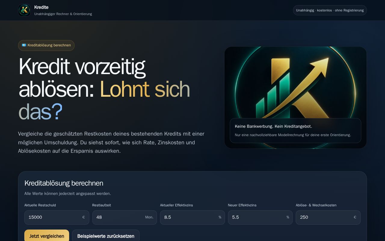 Preview of Kredit vorzeitig ablösen