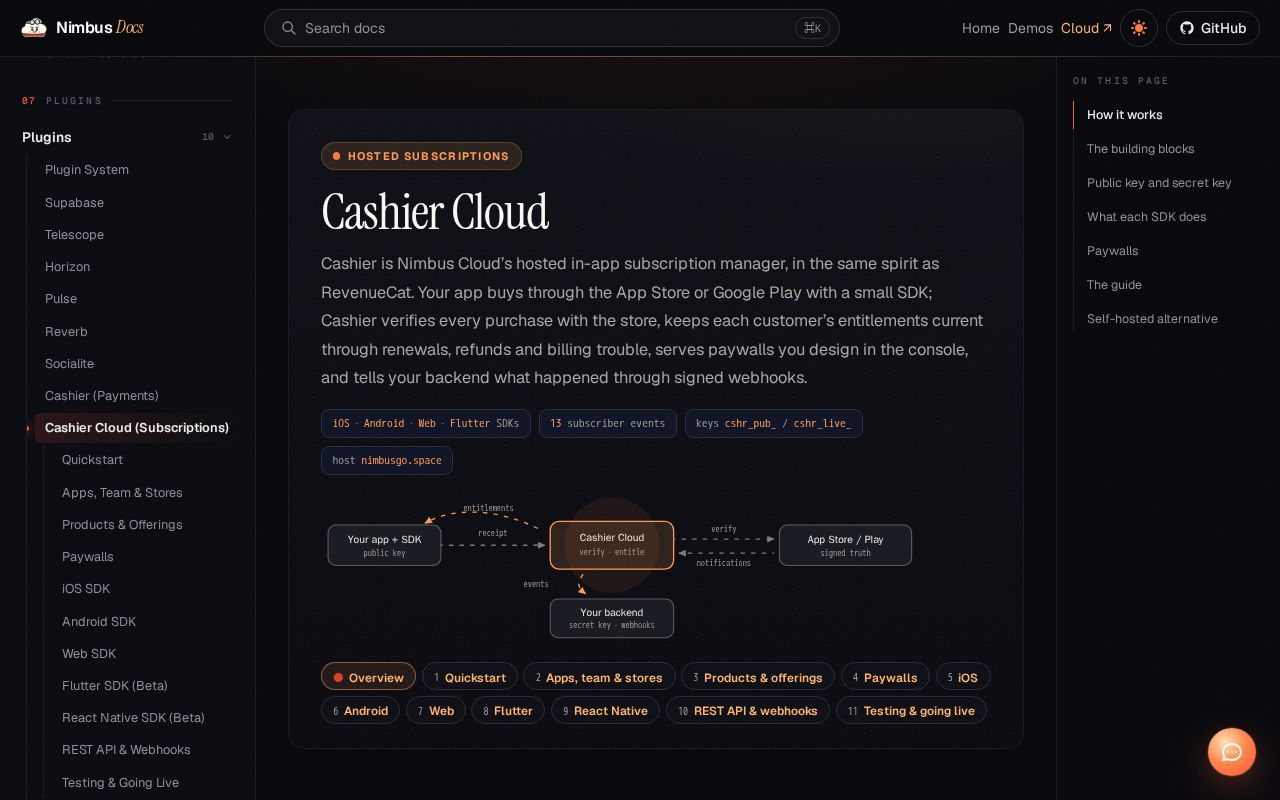 Preview of Cashier Flutter