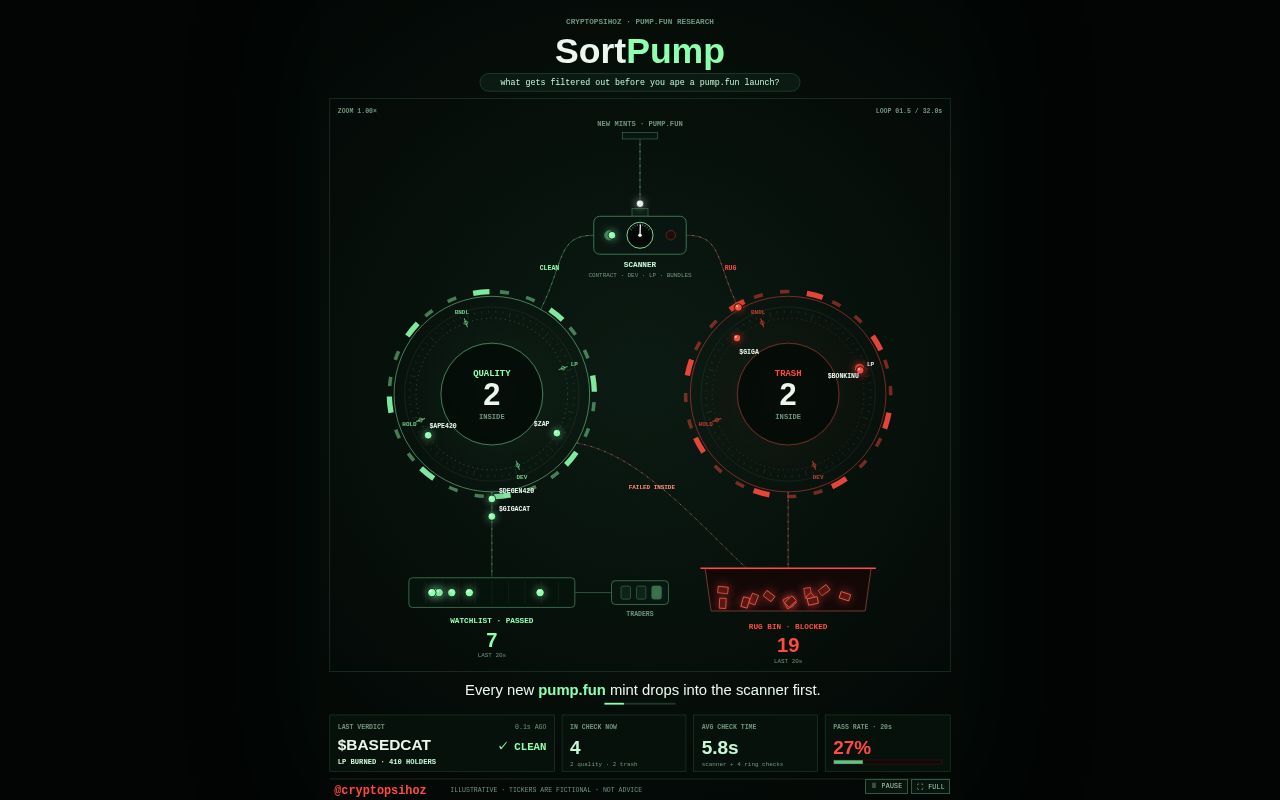 Preview of SORTPUMP