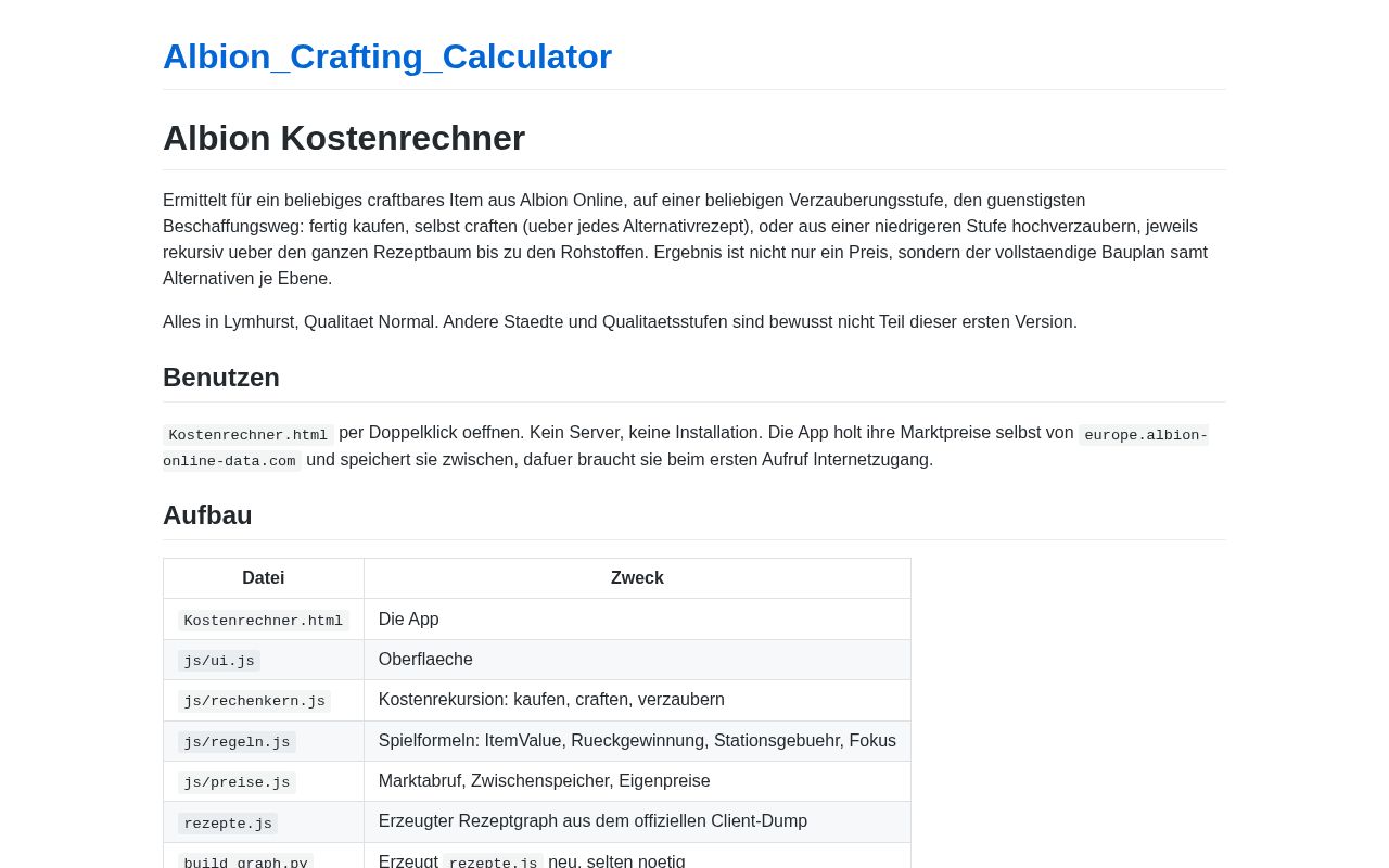 Preview of Albion Crafting Calculator
