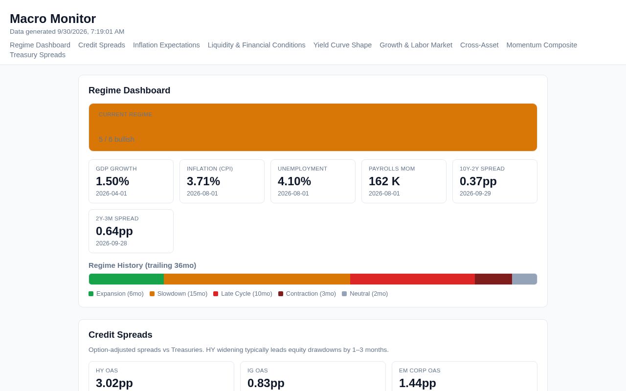 Preview of Macro Monitor