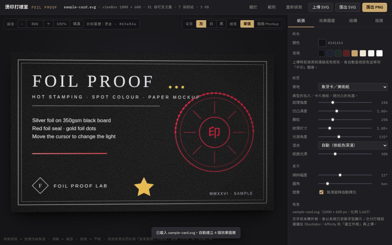 Preview of Foil Proof Lab