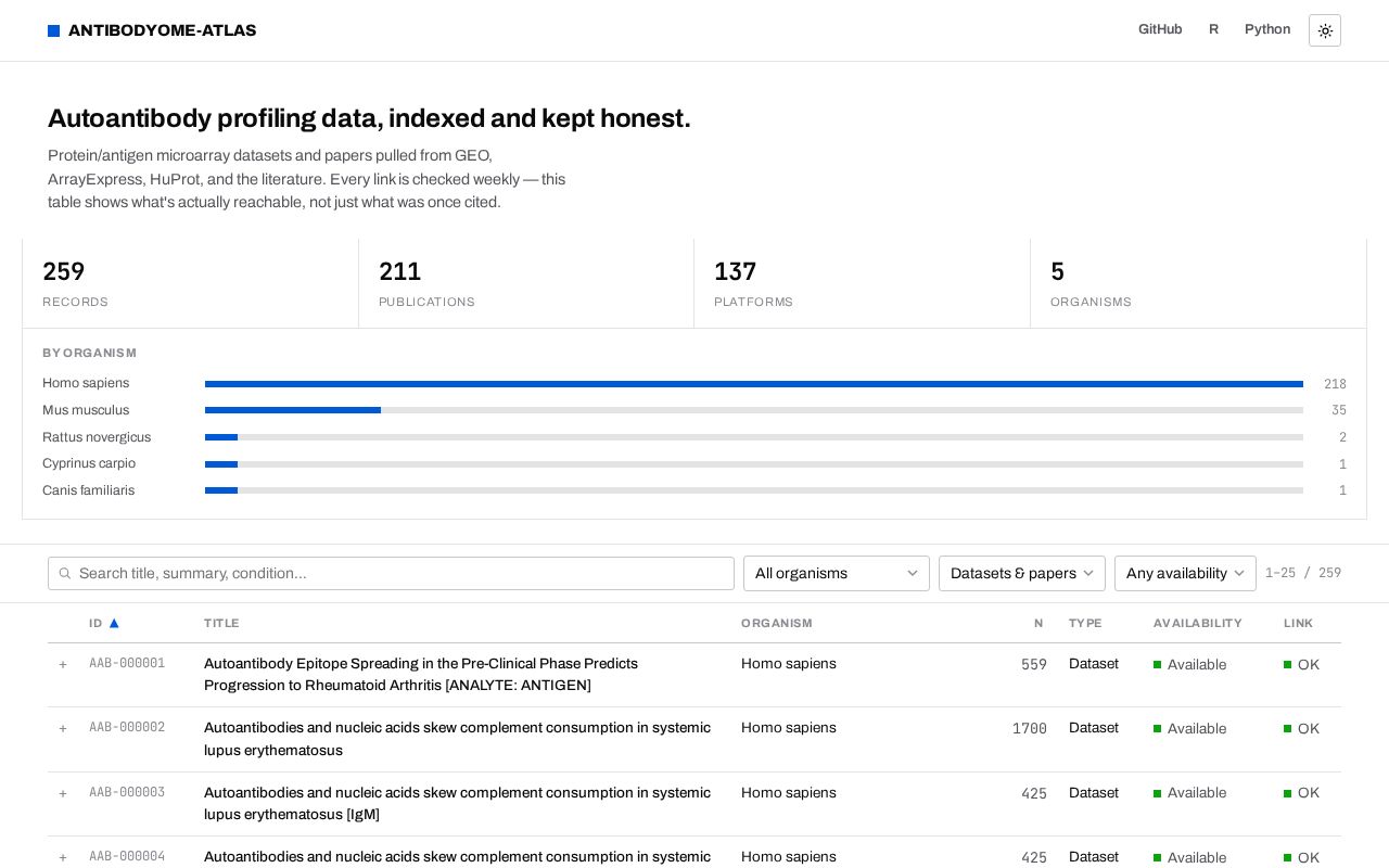 Preview of Antibodyome Atlas