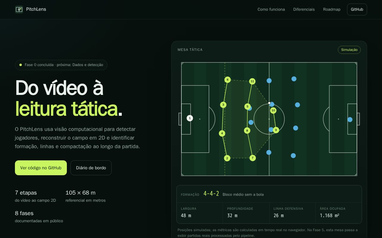 Preview of Pitchlens