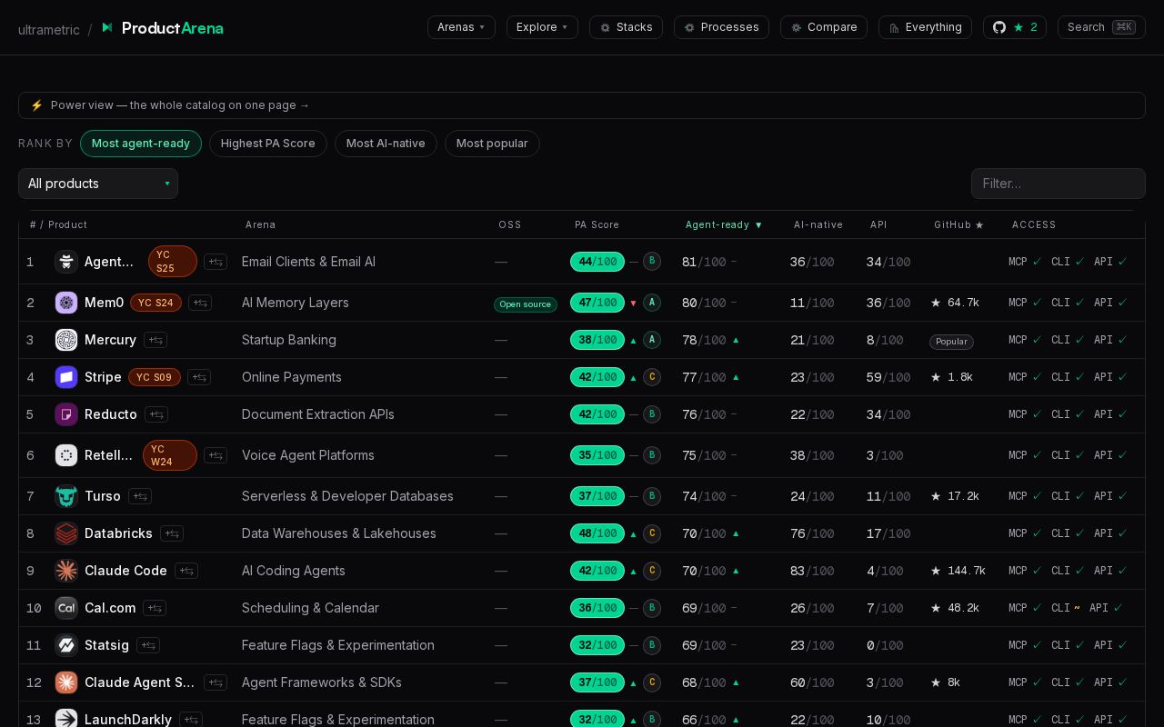 Preview of Productarena