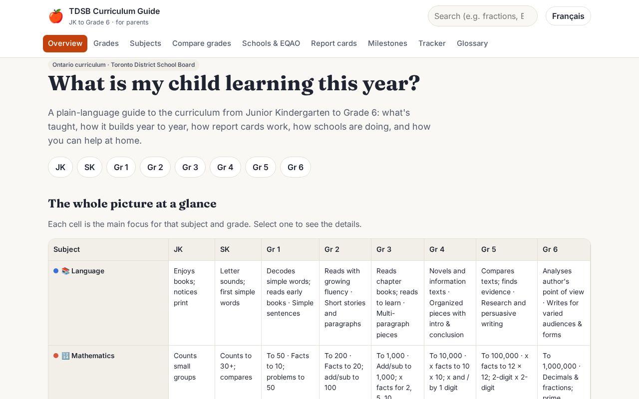 Preview of Tdsb Curriculum Guide