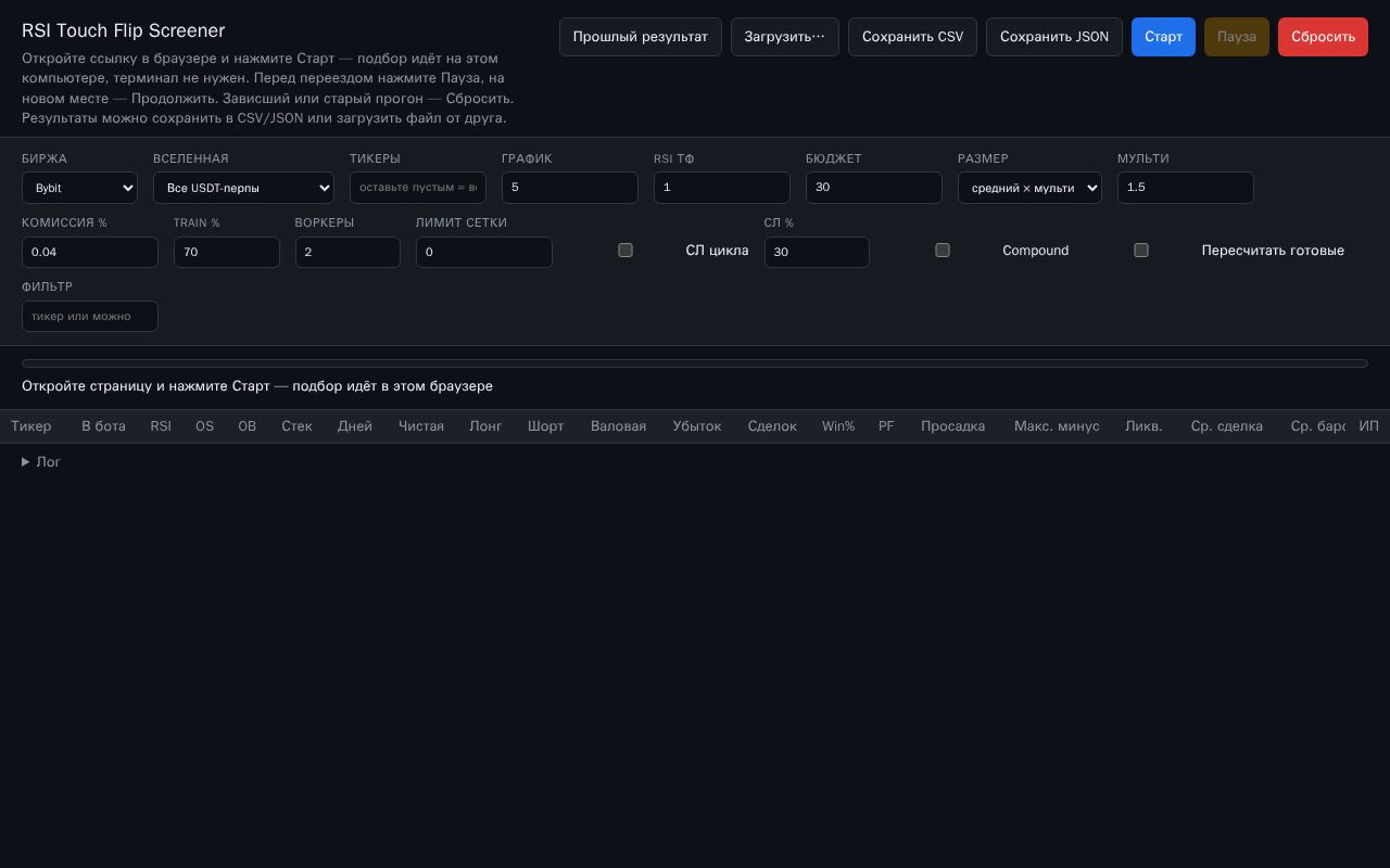 Preview of Rsi Touch Flip Screener