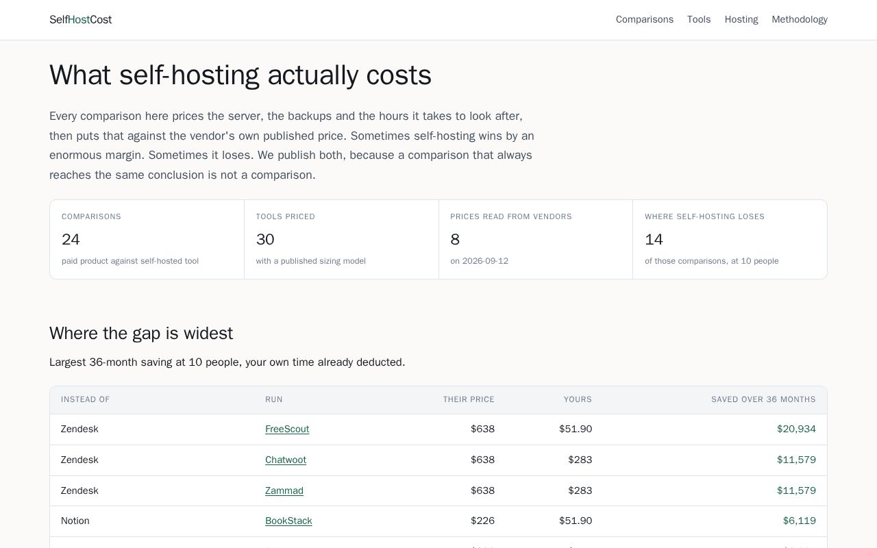 Preview of Selfhostcost