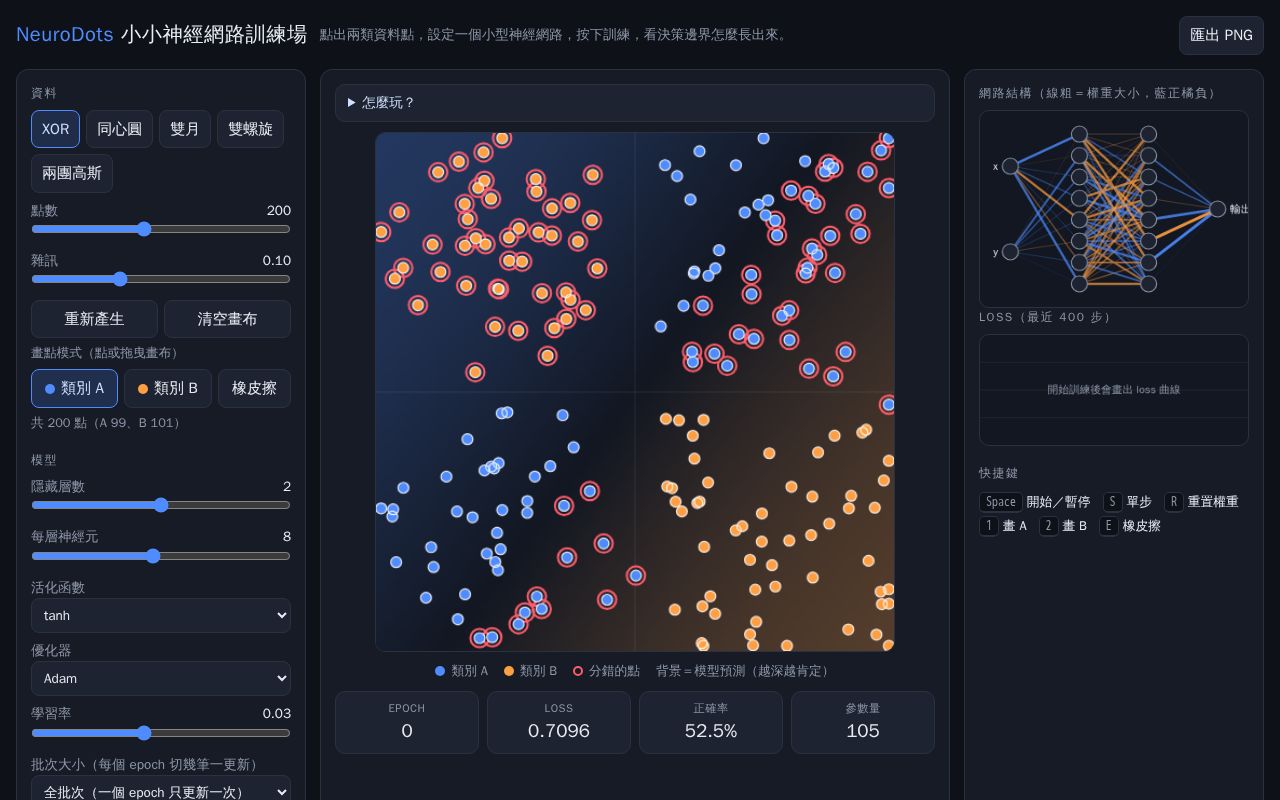 Preview of Taica Lab05 Neurodots