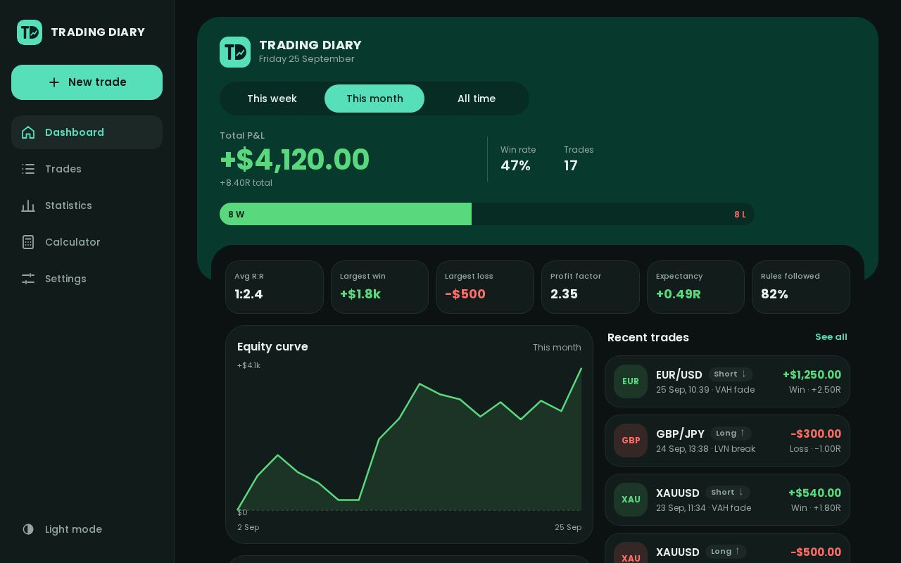 Preview of Forex Trade Journal