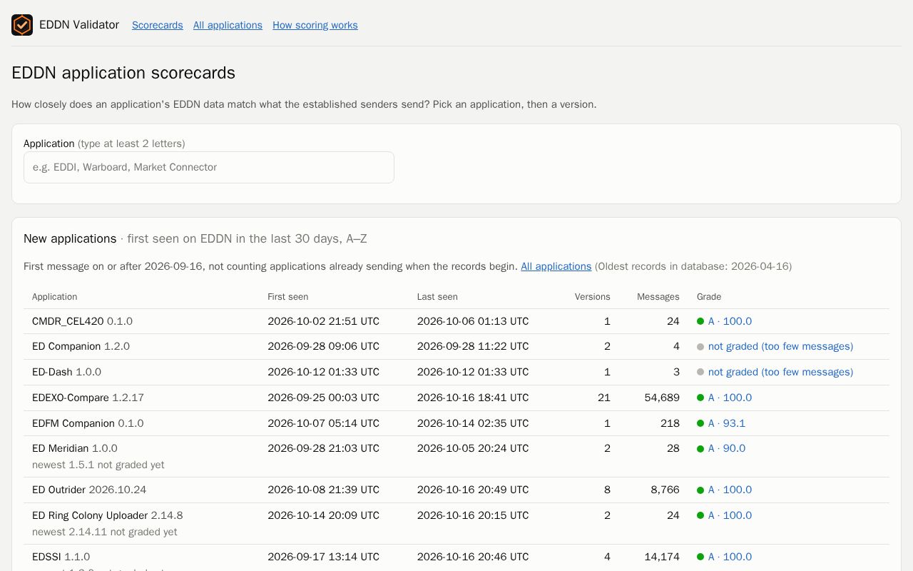 Preview of Eddn Validator