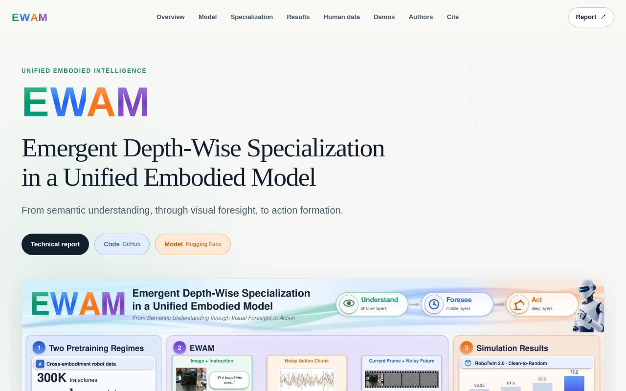 Preview of EWAM Project