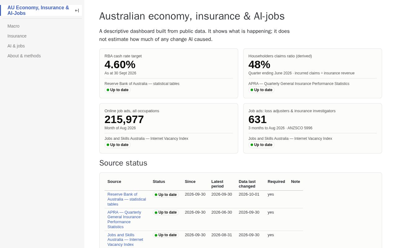 Preview of Insurancedash
