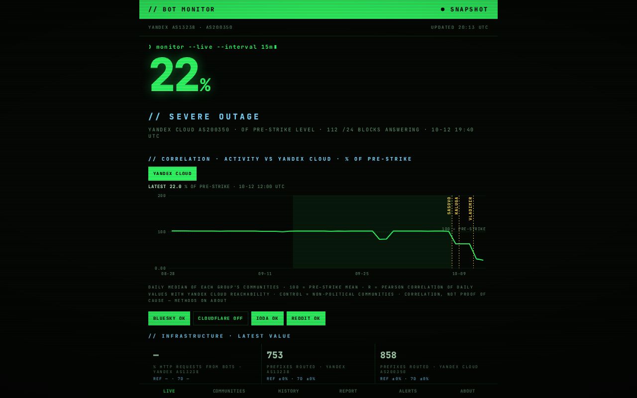 Preview of Russian Bot Monitor