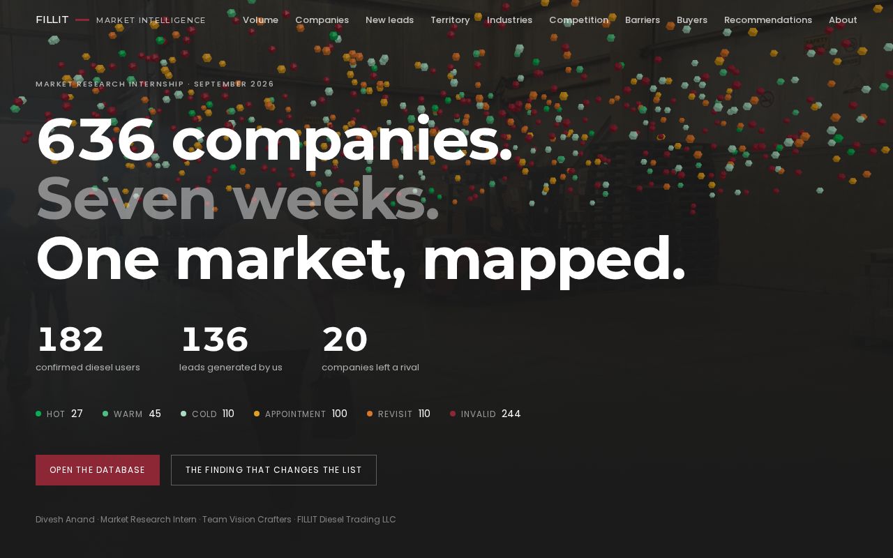 Preview of Fillit Market Intelligence