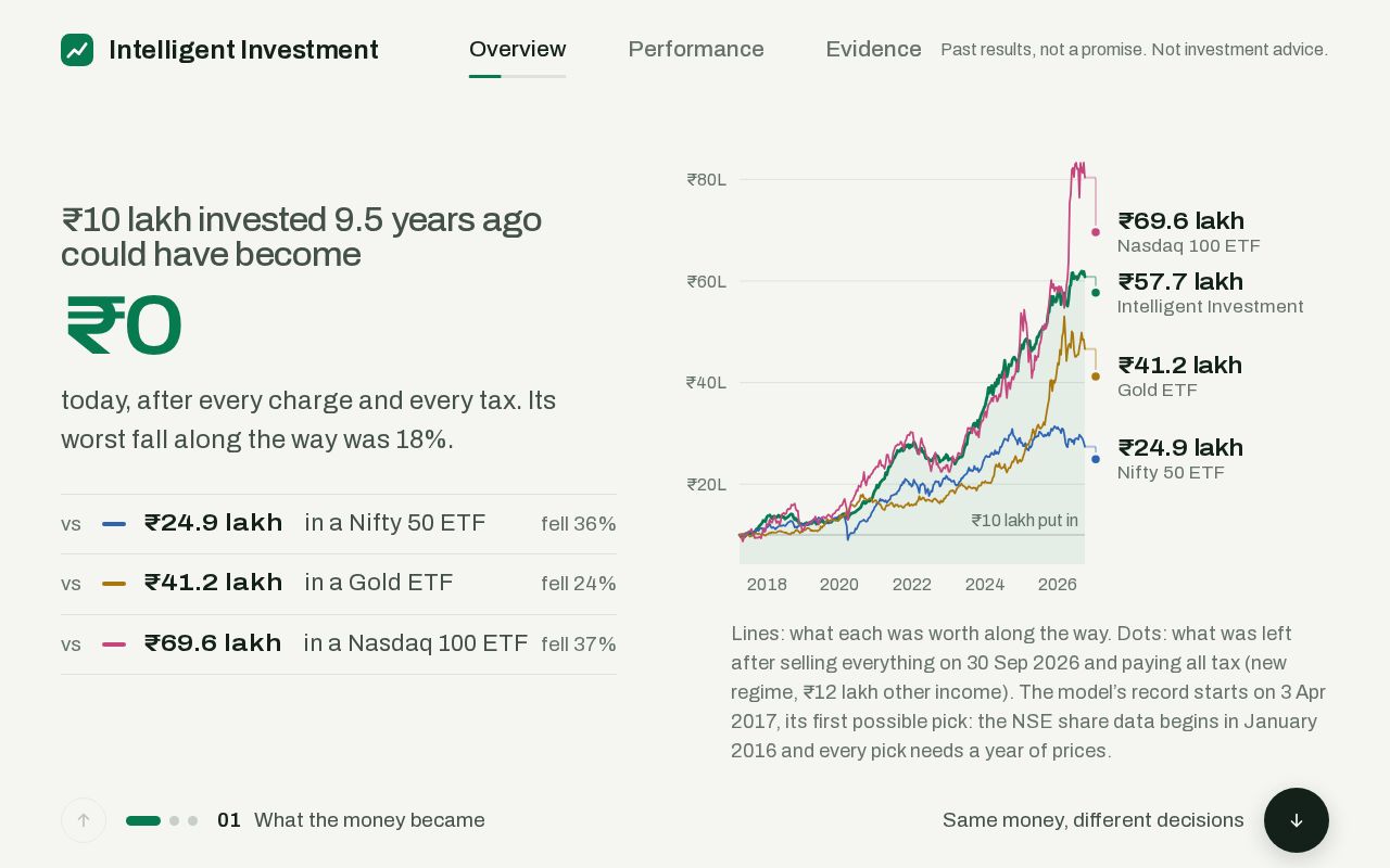 Preview of Intelligent Investment