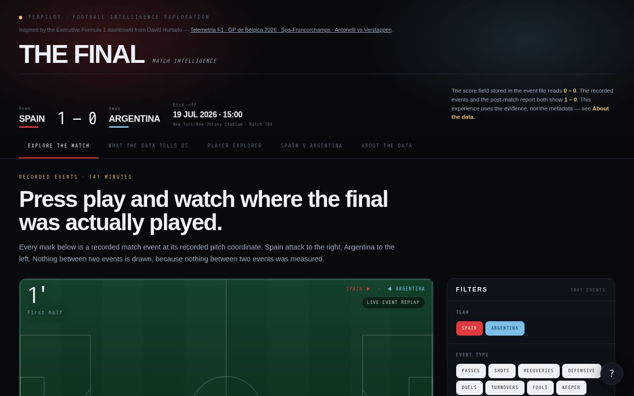 Preview of The Final Match Intelligence