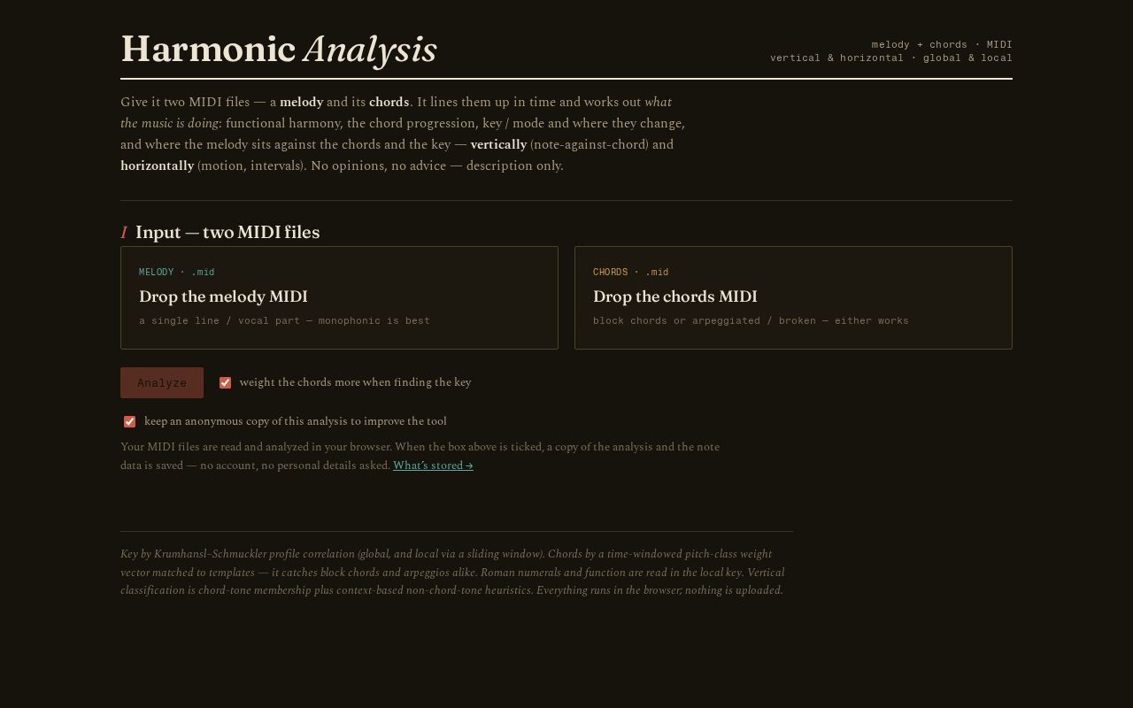 Preview of Harmonic Analysis