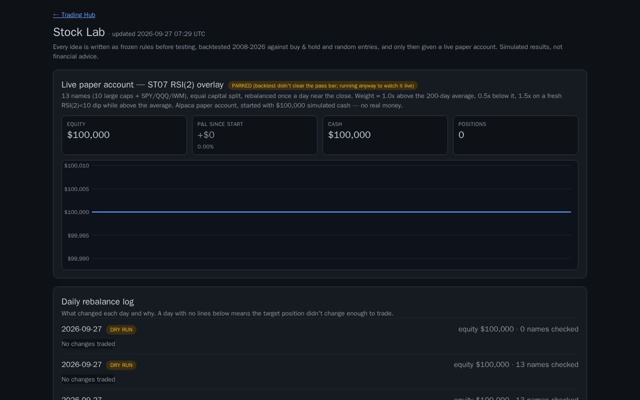 Preview of Stock Lab