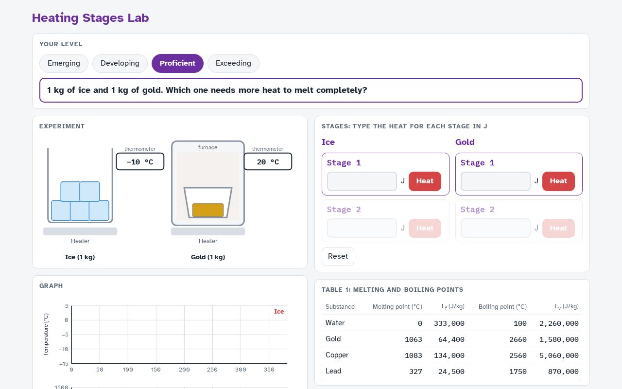 Preview of Heating Stages Lab