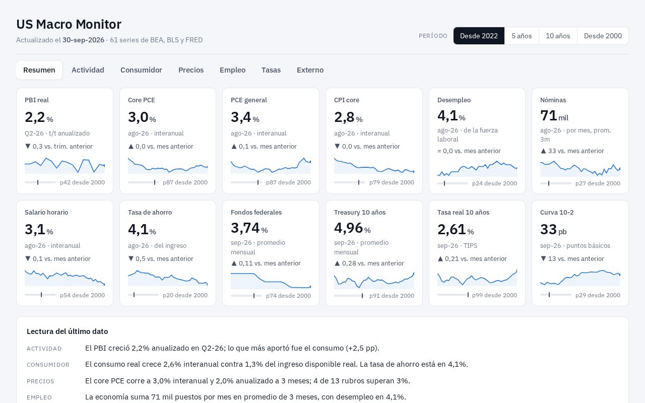 Preview of Us Macro Monitor
