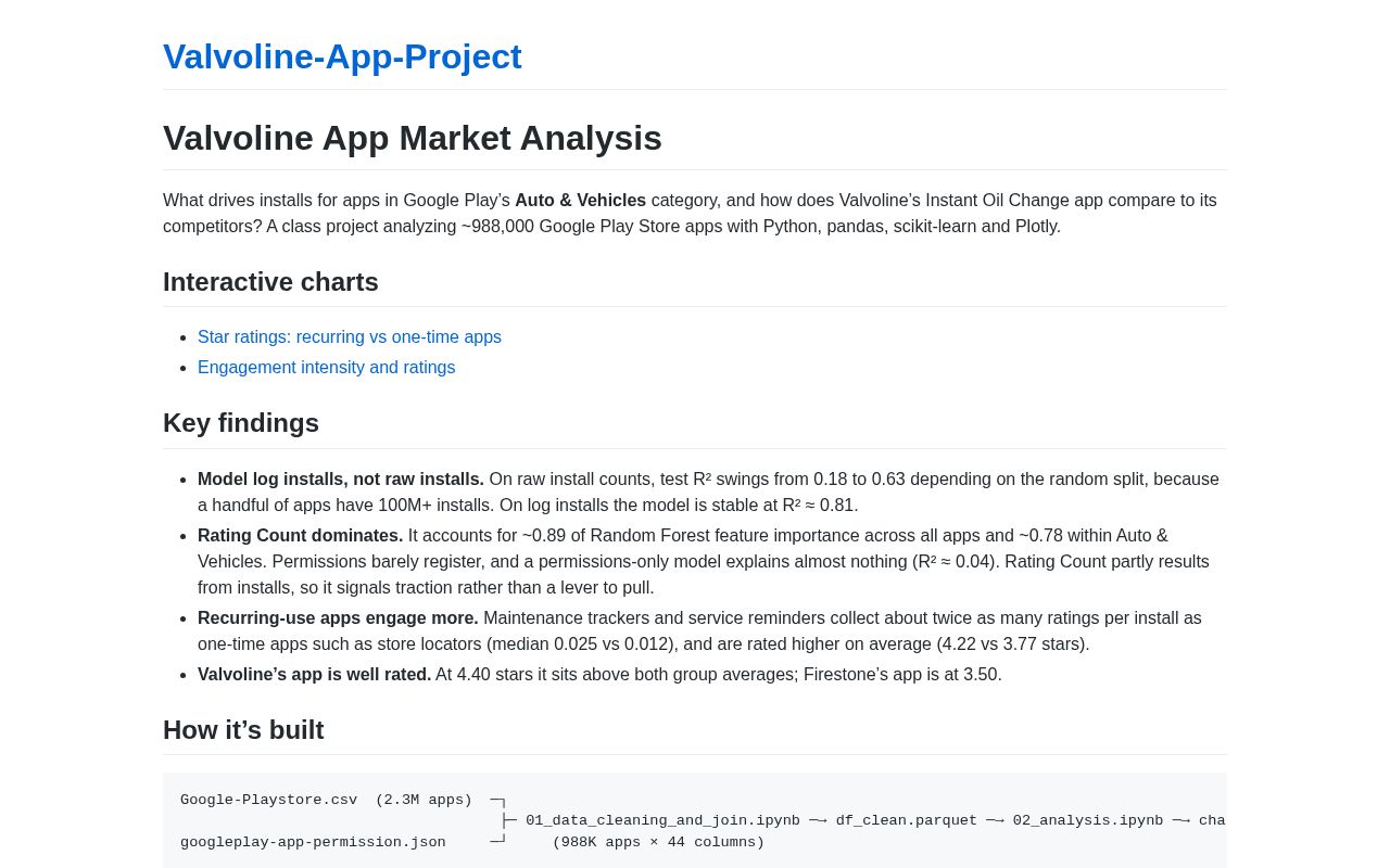 Preview of Valvoline App Project