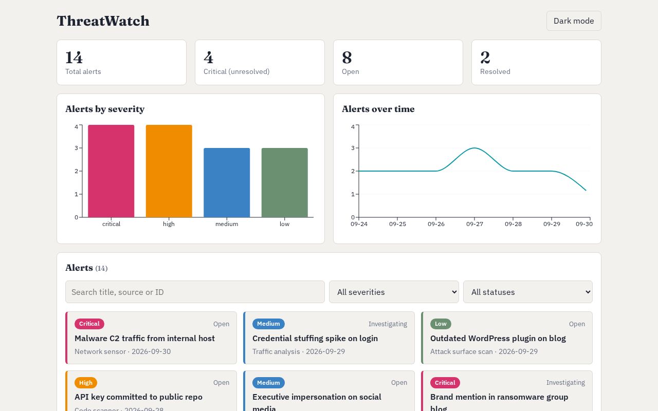 Preview of THREAT WATCH