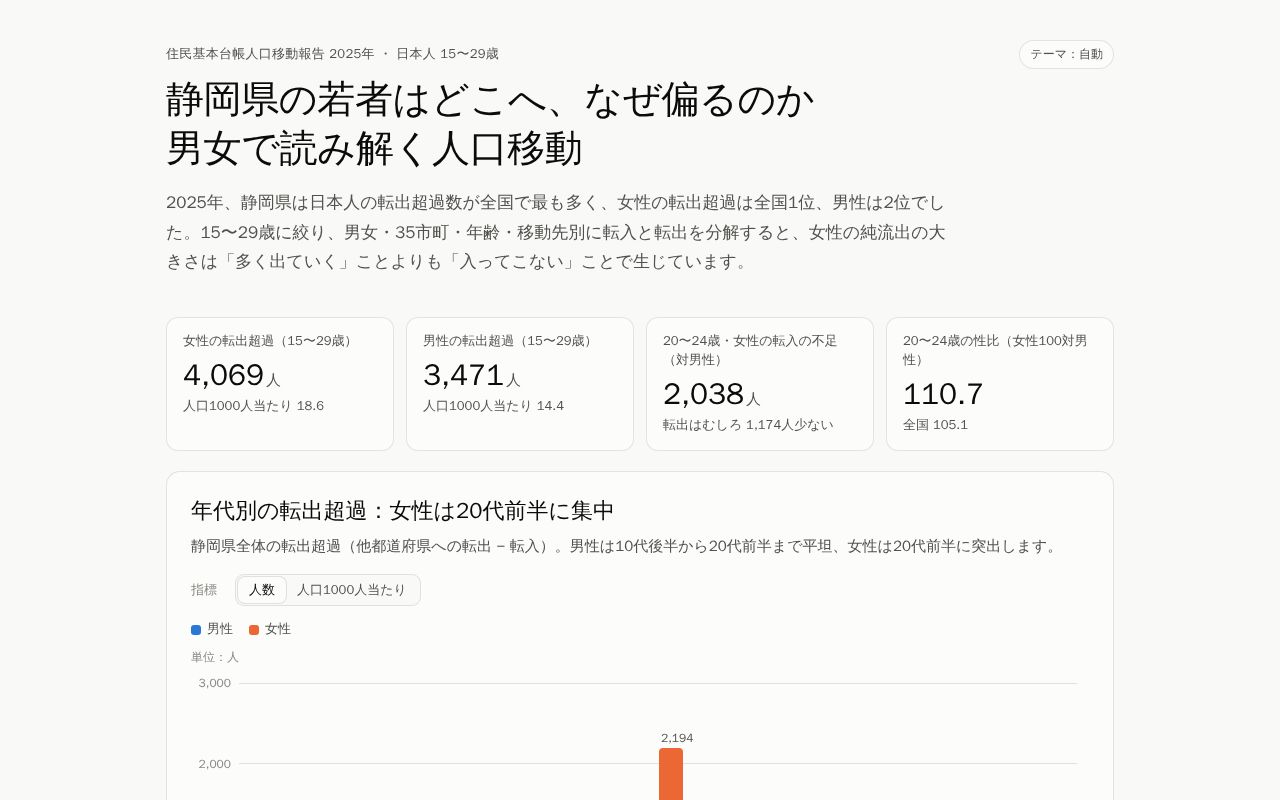 Preview of Kklab Shizuoka Youth Migration