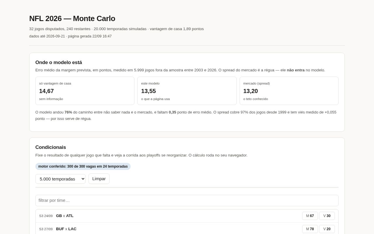 Preview of Montecarlo Nfl