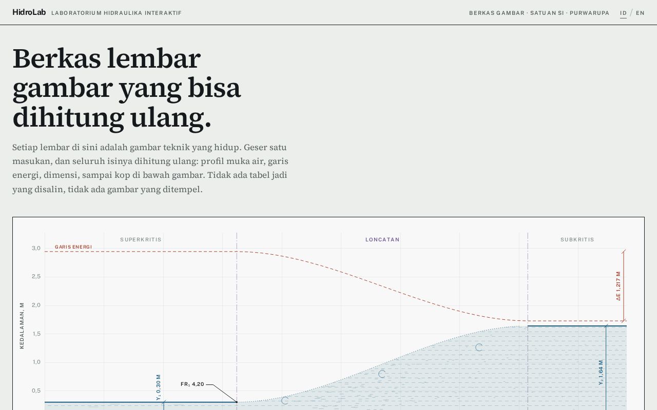 Preview of Hidrolab