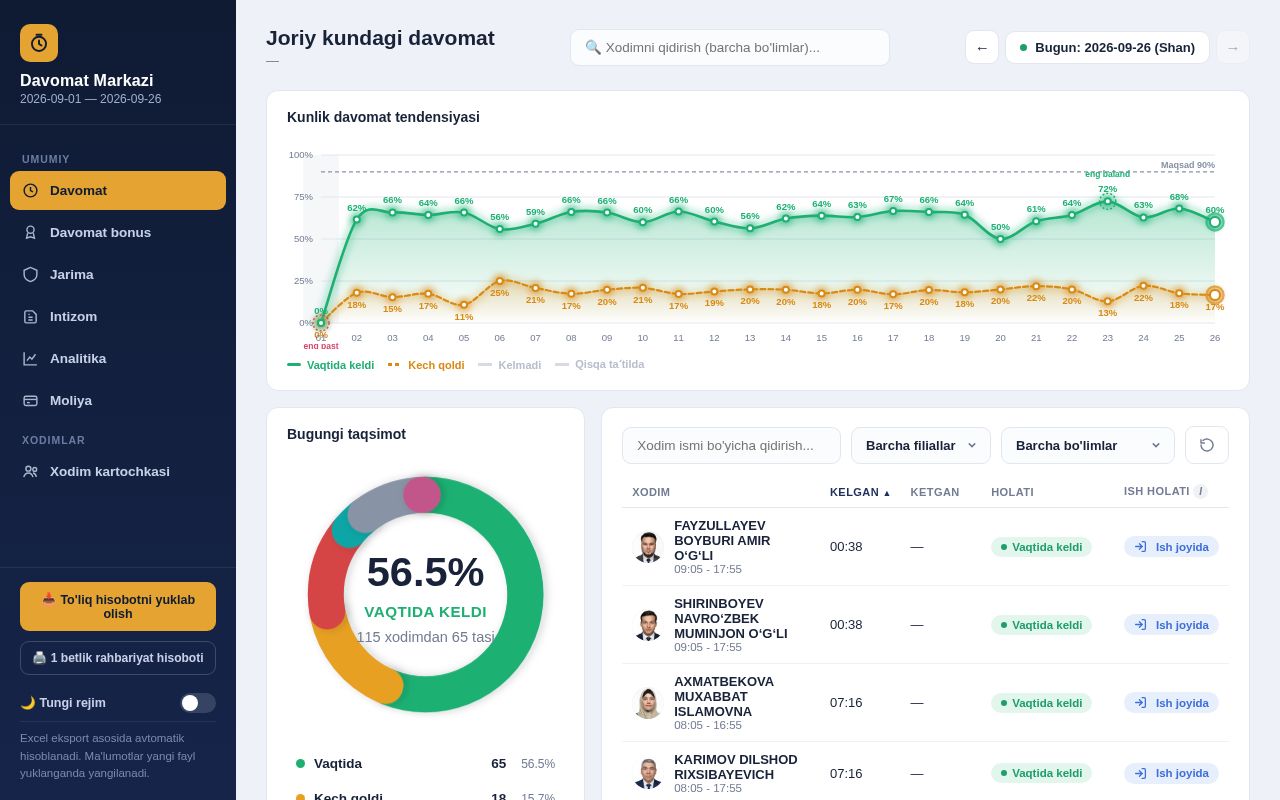 Preview of Davomat Dashboard