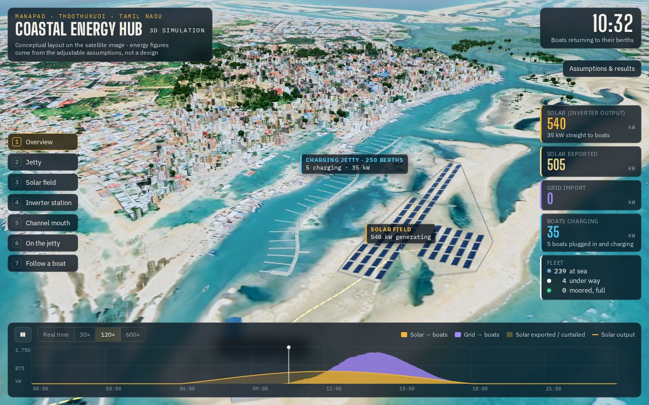 Preview of Manapad 3d Simulation