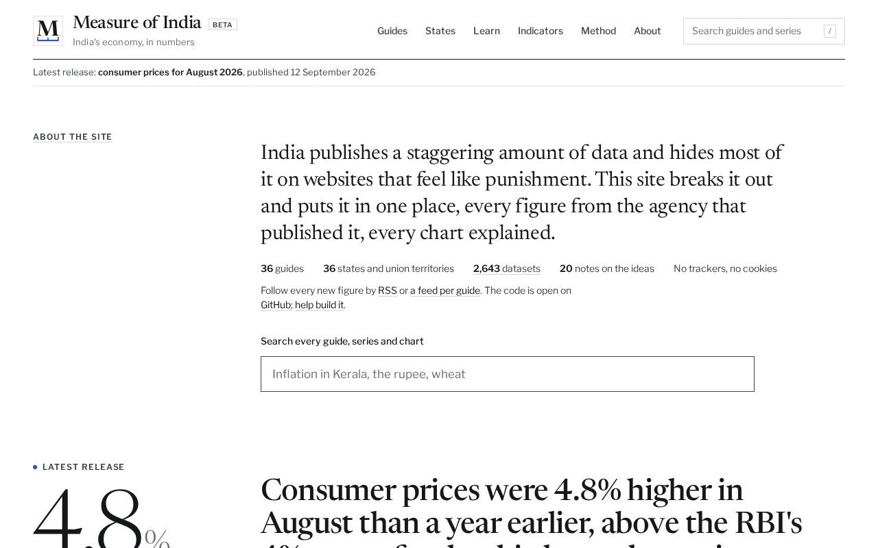 Preview of Measure of India: India's economy, in numbers