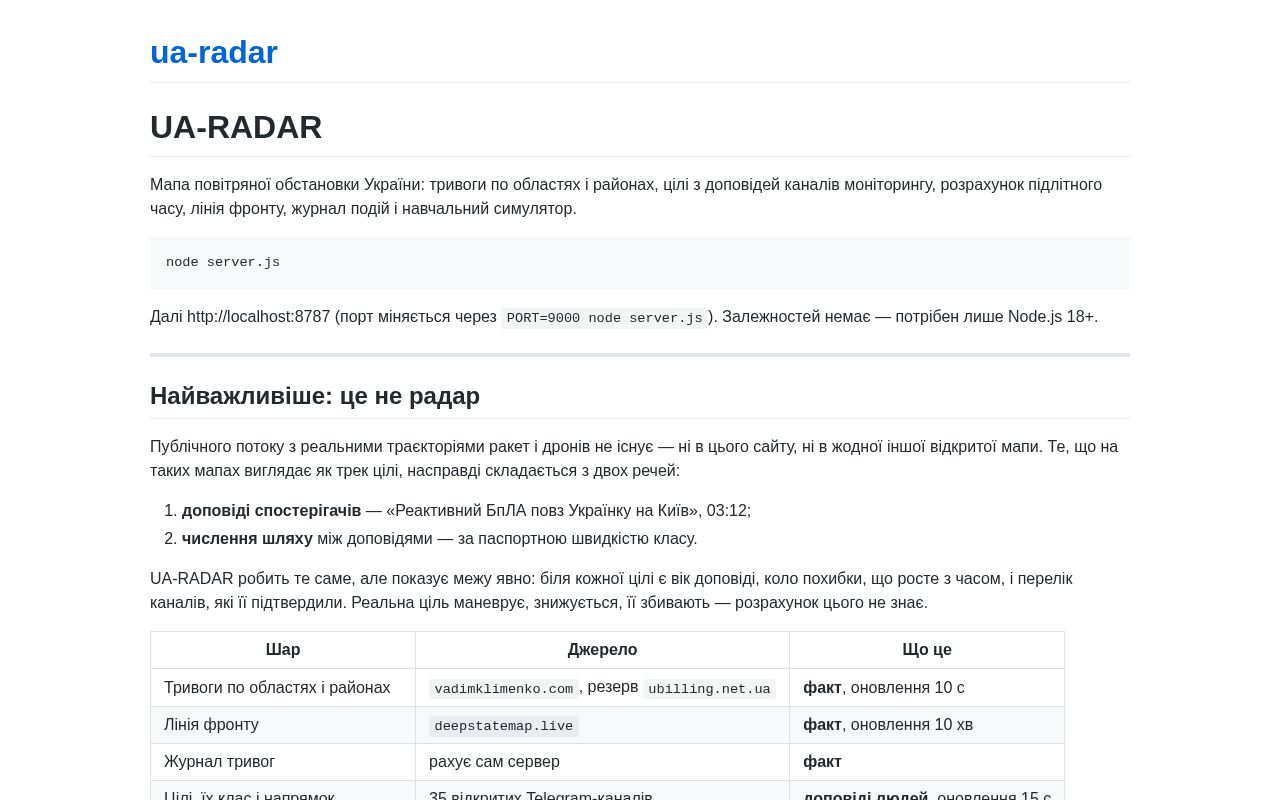 Preview of Ua Radar