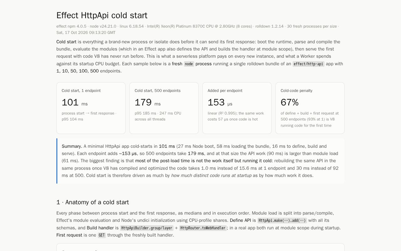 Preview of Benchmark Http Api Boot