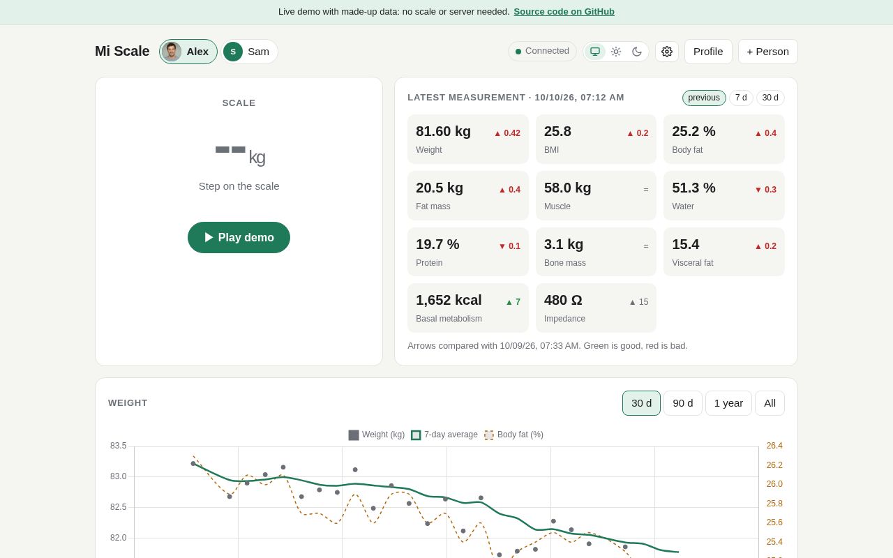 Preview of Miscale Dashboard